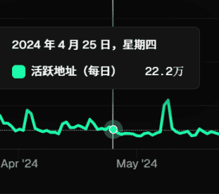 Starknet生态解析：STRK代币暴跌至0.22，开发者社区却持续繁荣