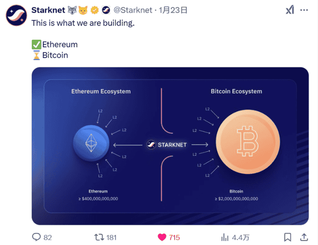 Starknet生态解析：STRK代币暴跌至0.22，开发者社区却持续繁荣