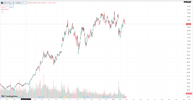 本周比特币行情两大宏观驱动力：英伟达财报发布与美联储PCE通胀数据揭晓