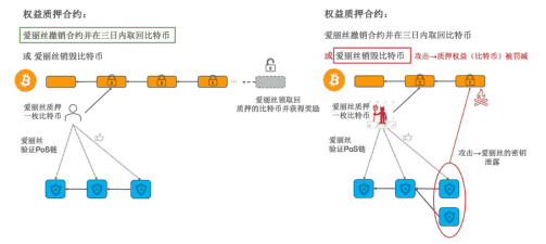 巴比伦TGE在即，BTC再质押龙头空投盛宴：深度解析参与价值！