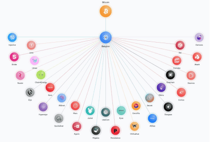 巴比伦TGE在即，BTC再质押龙头空投盛宴：深度解析参与价值！