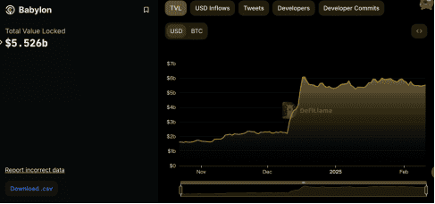 巴比伦TGE在即，BTC再质押龙头空投盛宴：深度解析参与价值！