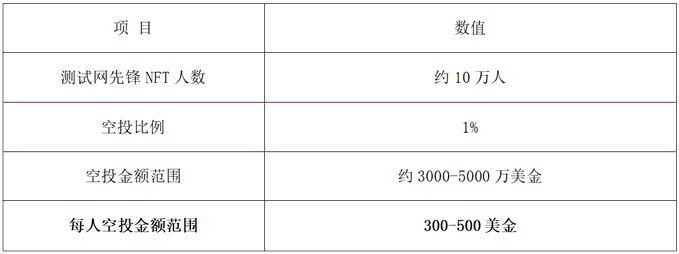 巴比伦TGE在即，BTC再质押龙头空投盛宴：深度解析参与价值！