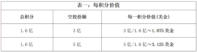 巴比伦TGE在即，BTC再质押龙头空投盛宴：深度解析参与价值！