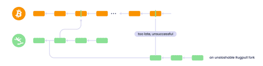 巴比伦TGE在即，BTC再质押龙头空投盛宴：深度解析参与价值！