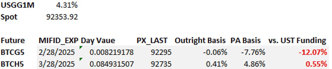 比特币狂跌至91000美元！山寨币惨遭血洗，市场底部何处寻？
