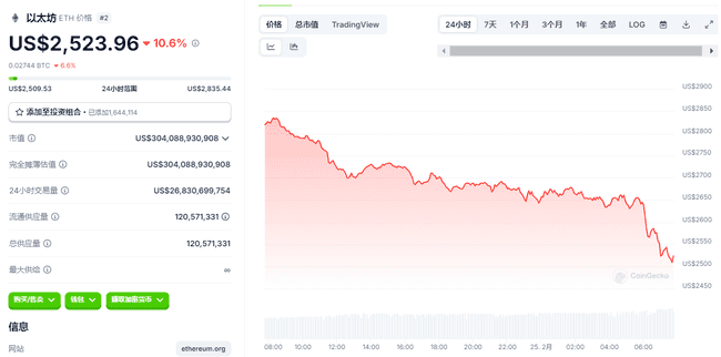比特币狂跌至91000美元！山寨币惨遭血洗，市场底部何处寻？