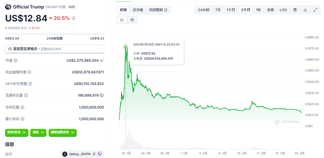 比特币狂跌至91000美元！山寨币惨遭血洗，市场底部何处寻？