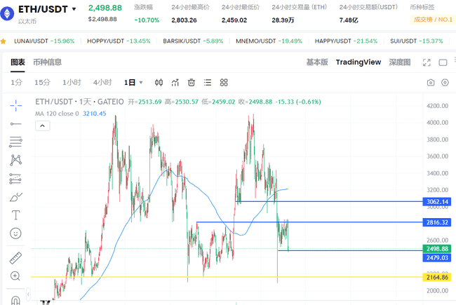 Grok3智能预测：BTC、ETH、SOL未来行情大揭秘！