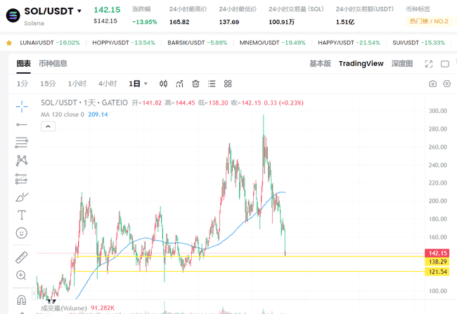 Grok3智能预测：BTC、ETH、SOL未来行情大揭秘！