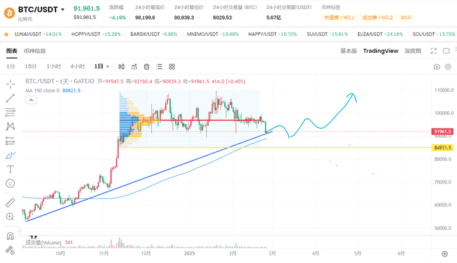Grok3智能预测：BTC、ETH、SOL未来行情大揭秘！