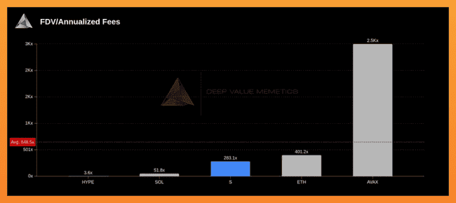 Fantom至Sonic，ve(3,3)驱动飞轮持续增长的核心动力