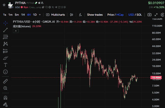 脑机DeSci新纪元：PYTHIA能否成为下一个领航者？