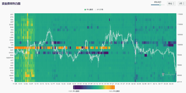 比特币骤跌至86,000美元！牛市是否依旧？十图深度解析比特币底部位置