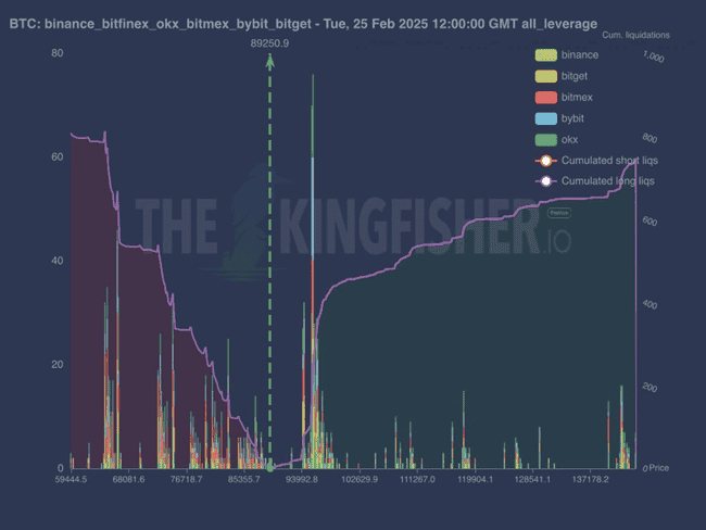 比特币骤跌至86,000美元！牛市是否依旧？十图深度解析比特币底部位置