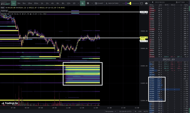 比特币骤跌至86,000美元！牛市是否依旧？十图深度解析比特币底部位置