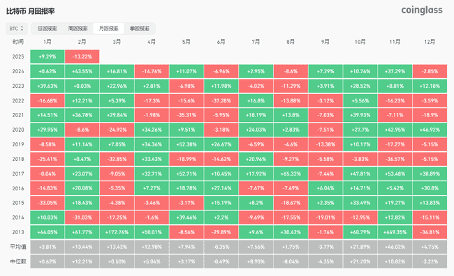 比特币骤跌至86,000美元！牛市是否依旧？十图深度解析比特币底部位置