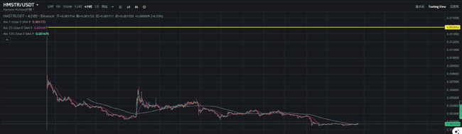 仓鼠快打Hamster Kombat登陆Ton Layer2网络:HMSTR迎来新生,投资者狂欢还是革新机遇?