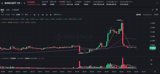 仓鼠快打Hamster Kombat登陆Ton Layer2网络:HMSTR迎来新生,投资者狂欢还是革新机遇?
