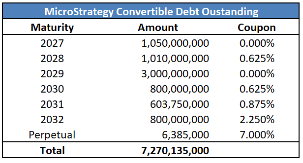 比特币赌局风云：Strategy股价暴跌，清算传闻引发市场震动？