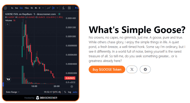 Solana鹅军团走势引关注:今日Meme揭示归零还是暴涨命运?