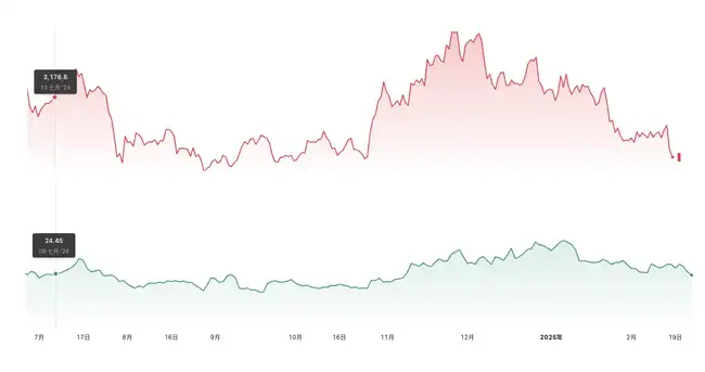 华尔街巨头Citadel Securities疑似做空以太坊ETH，市场震动？