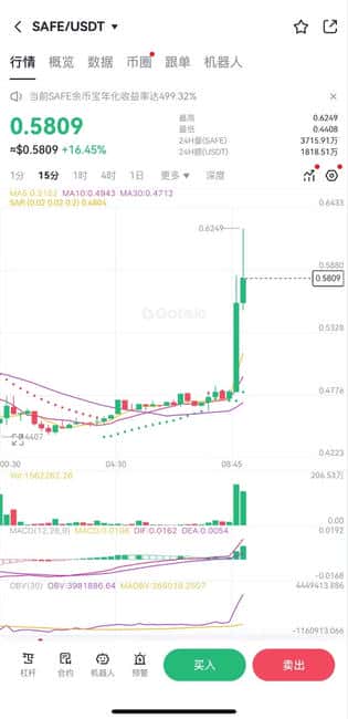 Bybit黑客案15亿美金损失揭秘：Safe为何首当其冲，代币激增30%应对债务？