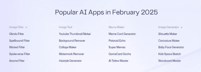 币安新上线Myshell，SHELL代币两周疯涨218%！现在还值得投资吗？