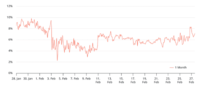 以太坊暴跌20%！市场底部何在？ETH复苏之路迷雾重重