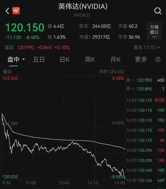 美股凌晨崩盘！七大巨头市值狂跌5000亿，加密市场血洗1000亿