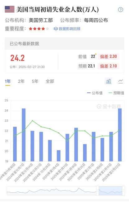 美股凌晨崩盘！七大巨头市值狂跌5000亿，加密市场血洗1000亿