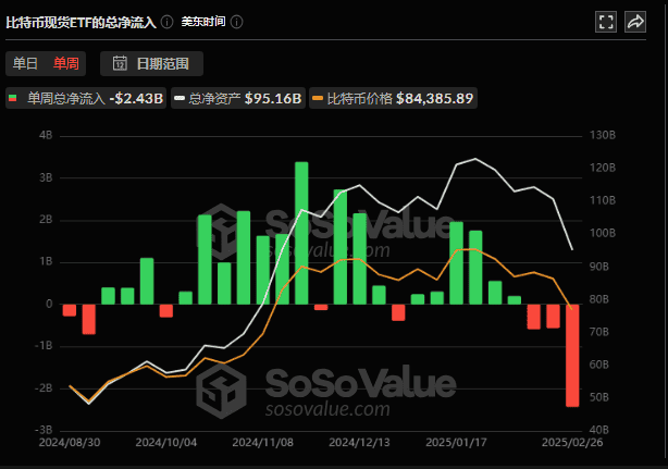 美股凌晨崩盘！七大巨头市值狂跌5000亿，加密市场血洗1000亿