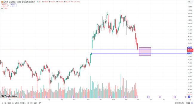 腾讯元宝AI突破AppStore第二，比特币走势预测：短期或跌至7.5万美元  