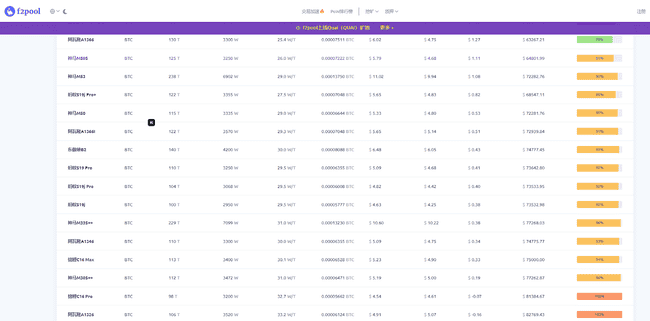 腾讯元宝AI突破AppStore第二，比特币走势预测：短期或跌至7.5万美元  
