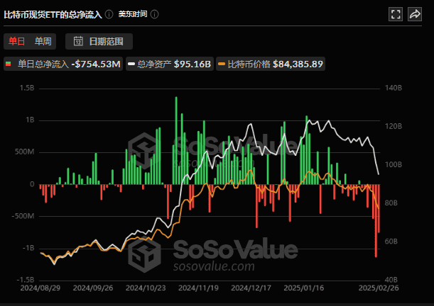 腾讯元宝AI突破AppStore第二，比特币走势预测：短期或跌至7.5万美元  