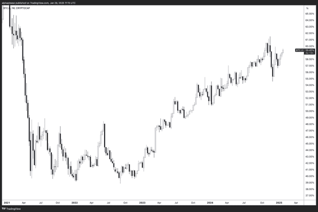 熬过加密寒冬：本轮周期为何异常艰难，应对策略何在？
