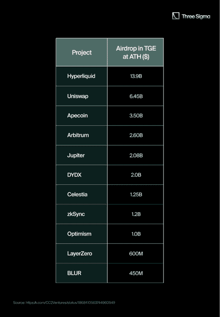 揭秘Hyperliquid积分系统：如何成就去年最轰动空投盛事？