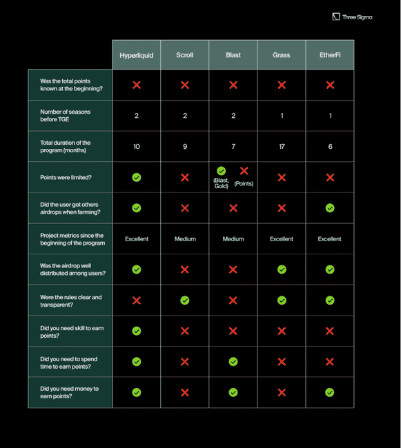 揭秘Hyperliquid积分系统：如何成就去年最轰动空投盛事？