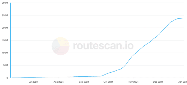 Berachain发币在即,全面揭秘生态特色与核心项目亮点
