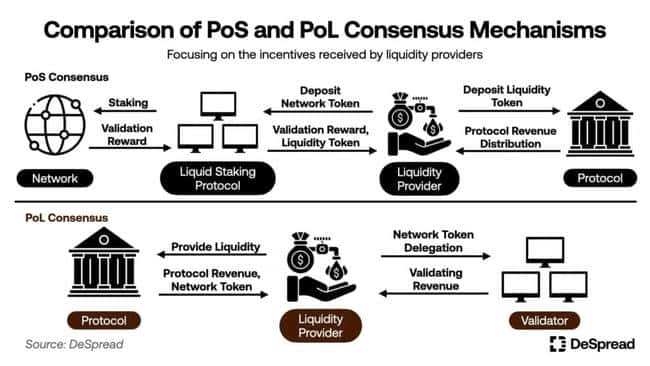 Berachain发币在即,全面揭秘生态特色与核心项目亮点