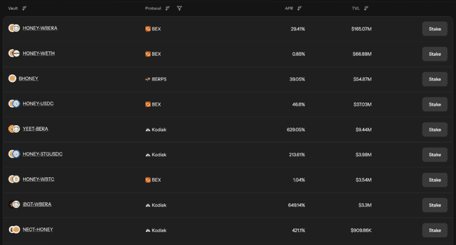 Berachain发币在即,全面揭秘生态特色与核心项目亮点