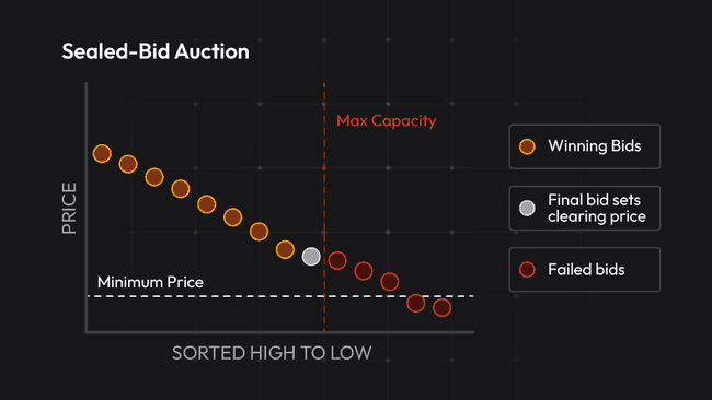 Berachain发币在即,全面揭秘生态特色与核心项目亮点