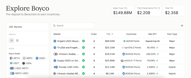 Berachain发币在即,全面揭秘生态特色与核心项目亮点