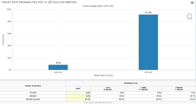特朗普威胁下周加征多国关税，1月非农数据喜忧参半，比特币冲破10万后暴跌引发市场震荡