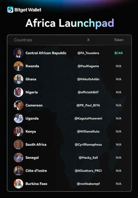 刚果民主共和国总统迷因币系诈骗！警惕上当风险