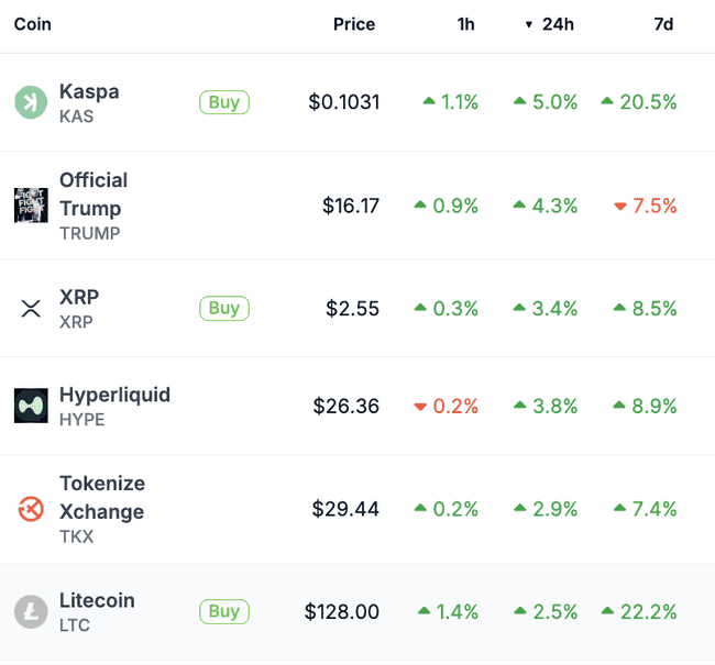 SEC受理狗狗币、XRP现货ETF申请,彭博分析师预测获批率高达75%