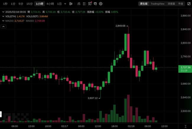 三箭资本Zhu Su力挺以太坊:全仓押注,ETH将踏血而胜?