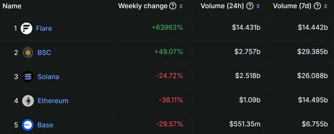CZ反击KOL指责炒作BNB链：否认购买迷因币，直指币安及Trust Wallet体验待提升