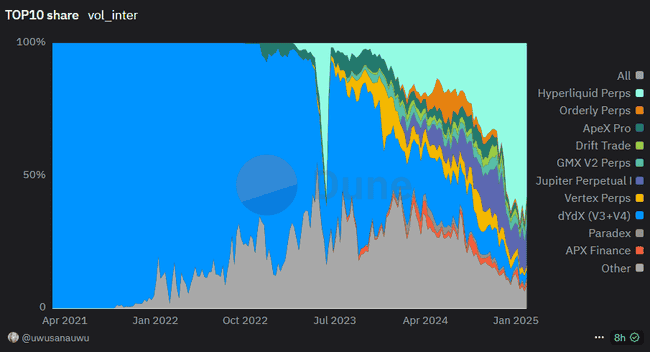 揭秘五大创收并赋能的加密货币项目,真实收益不容错过!