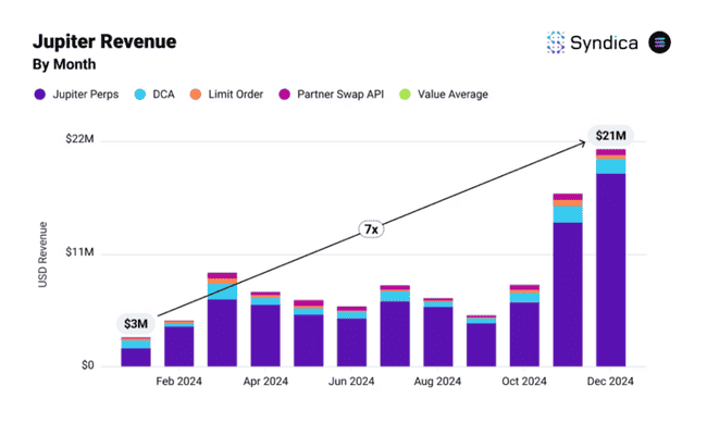 揭秘五大创收并赋能的加密货币项目,真实收益不容错过!